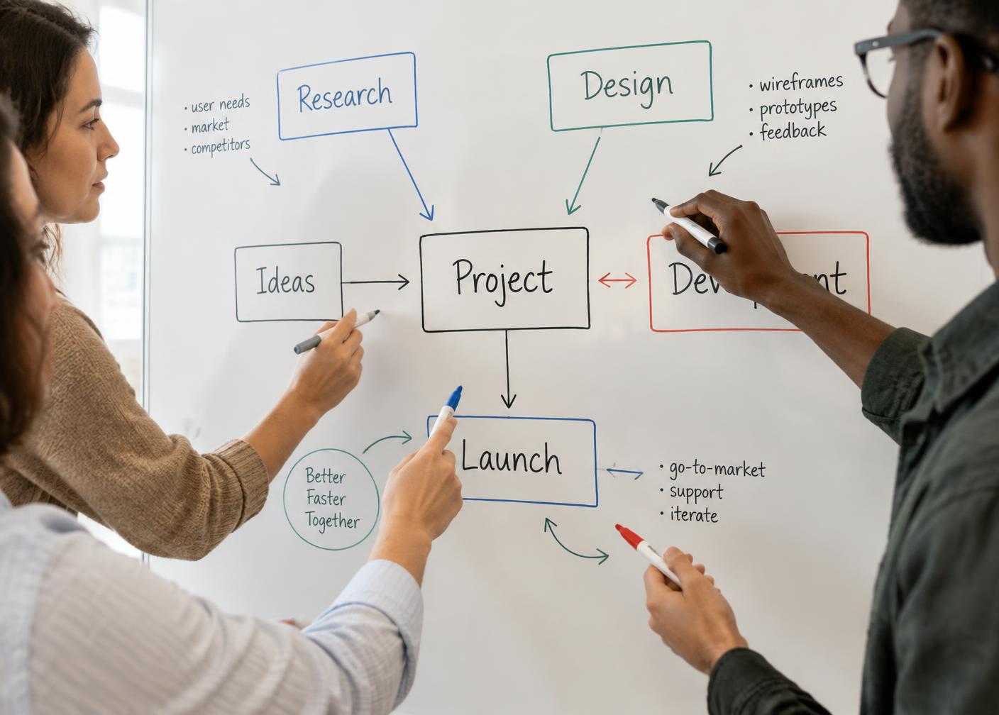 People pointing at a hand-drawn project diagram on a whiteboard